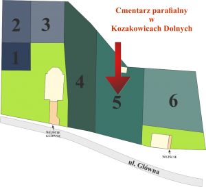 Brak mapy sektorowej